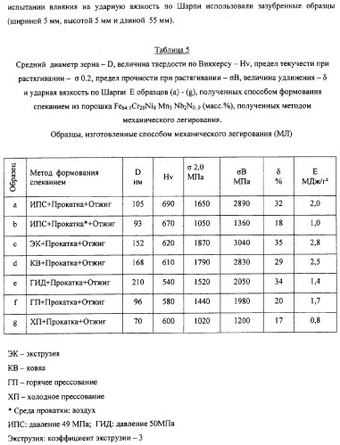 Нанокристаллический материал со структурой аустенитной стали, обладающий высокой твердостью, прочностью и коррозионной стойкостью, и способ его изготовления (патент 2324757)