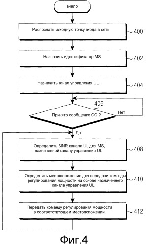 Способ и устройство для регулирования мощности в системе беспроводной связи (патент 2523440)