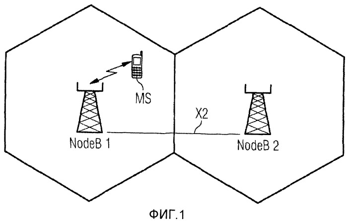 Эффективное управление ресурсами радиосвязи в системе мобильной радиосвязи (патент 2446634)
