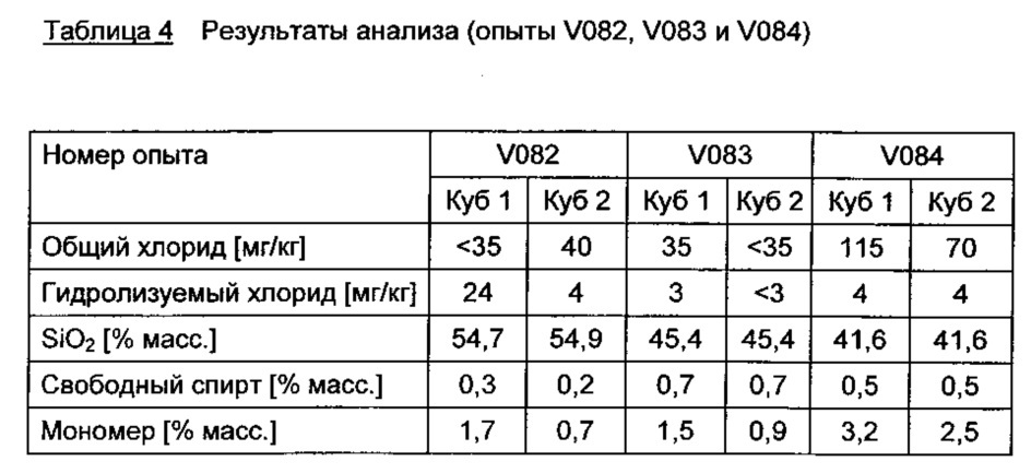 Композиции основанных на алкоксисиланах олефинфункционализованных силоксановых олигомеров с низким содержанием хлоридов (патент 2612909)