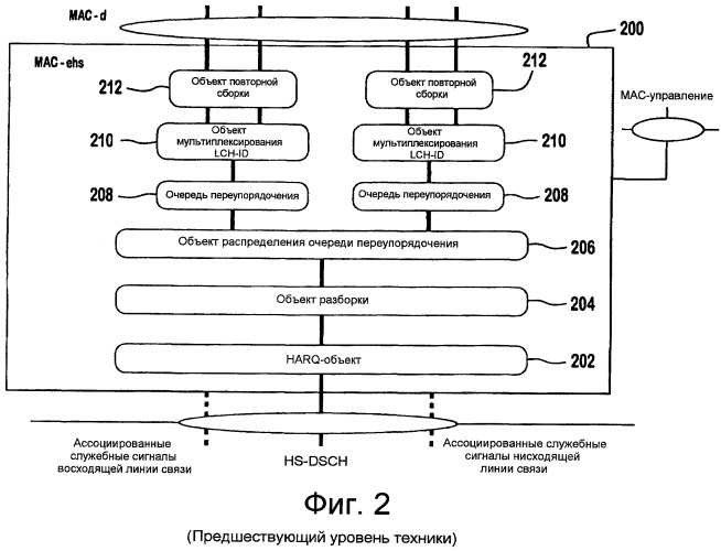 Способ и устройство для формирования и обработки протокольного блока данных mac-ehs (патент 2424622)