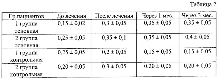 Способ лечения врожденной миопии у детей (патент 2289376)