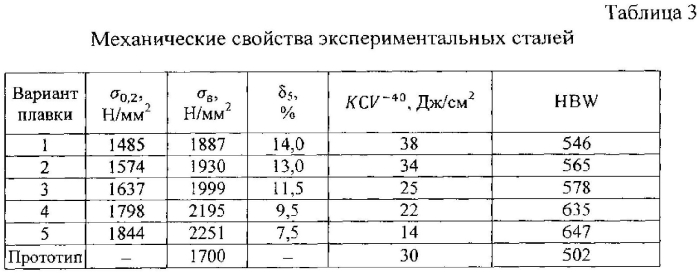 Способ производства сверхвысокопрочной листовой стали (патент 2583229)