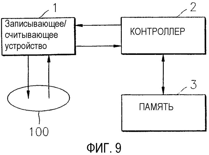 Способ и устройство для сохранения состояния записи данных носителя однократной записи и носитель однократной записи для них (патент 2302669)