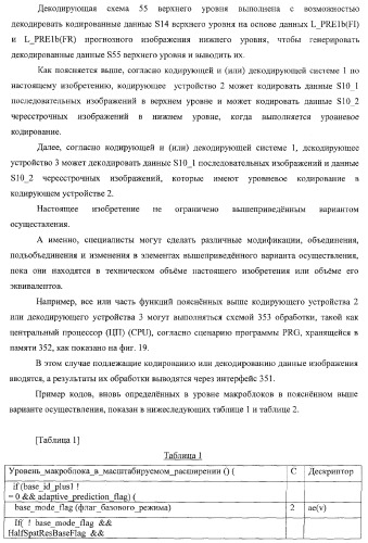 Кодирующее устройство, способ кодирования и программа для него и декодирующее устройство, способ декодирования и программа для него (патент 2368096)