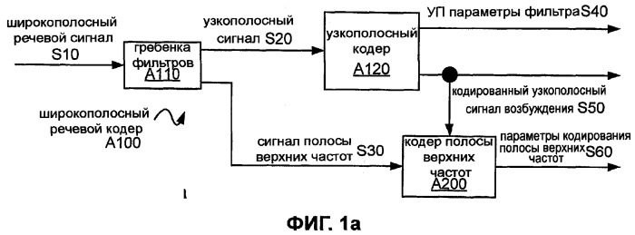 Системы, способы и устройство широкополосного речевого кодирования (патент 2381572)