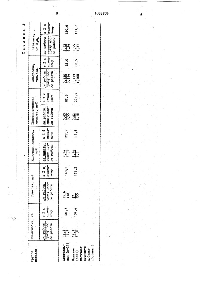 Премикс для телят (патент 1653709)