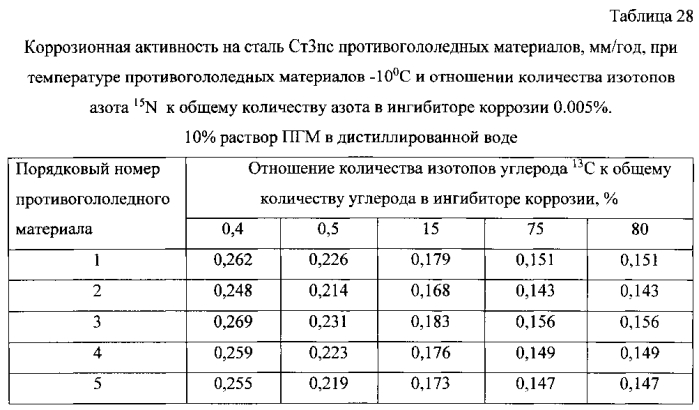 Способ получения твердого противогололедного материала на основе пищевой поваренной соли и кальцинированного хлорида кальция (варианты) (патент 2583960)