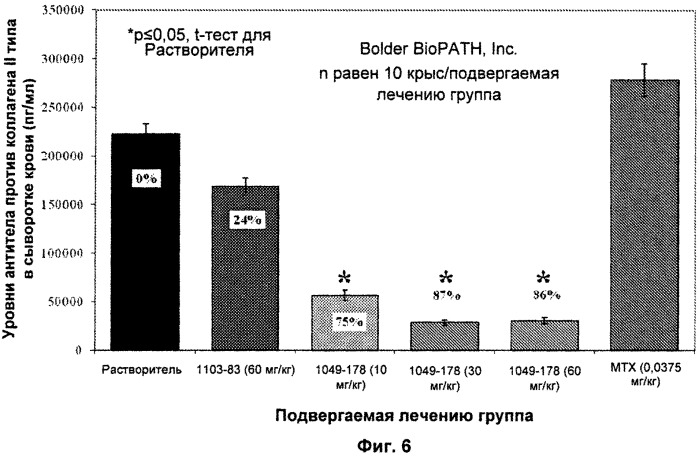 Некоторые химические структуры, композиции и способы (патент 2537549)