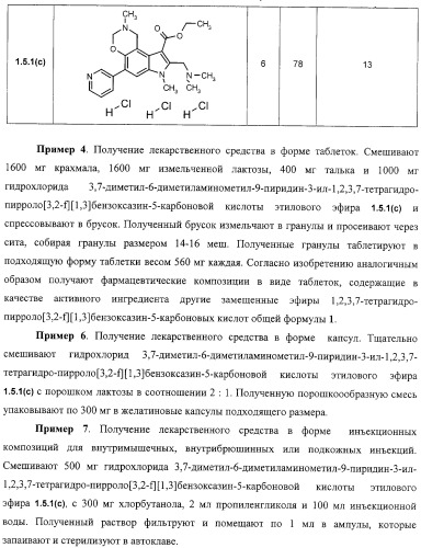 Замещенные эфиры 1,2,3,7-тетрагидропирроло[3,2-f][1,3]бензоксазин-5-карбоновых кислот, фармацевтическая композиция, способ их получения (варианты) и применения (патент 2323221)