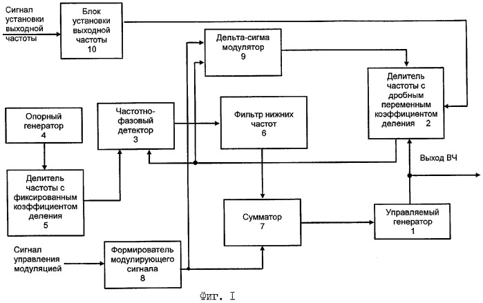 Синтезатор частот с частотной или фазовой модуляцией (патент 2280945)