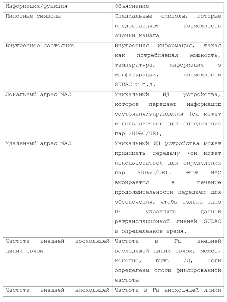 Совместно используемый на стороне пользовательского оборудования распределенный антенный компонент (sudac), пользовательское оборудование, базовая станция и система sudac (патент 2666132)