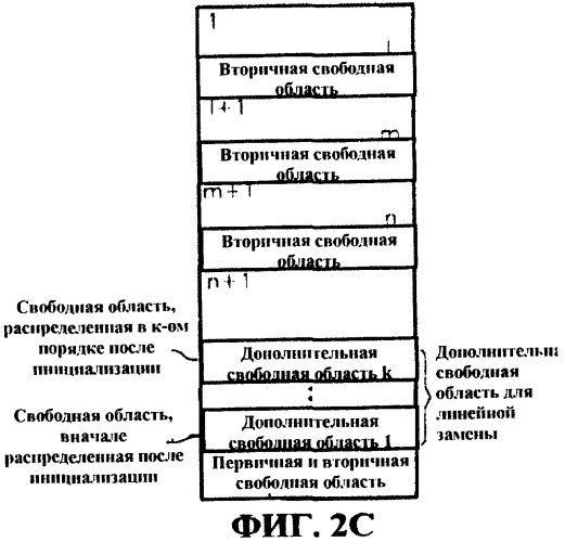 Носитель записи, имеющий свободную область для управления повреждениями, способ распределения свободной области (патент 2252457)