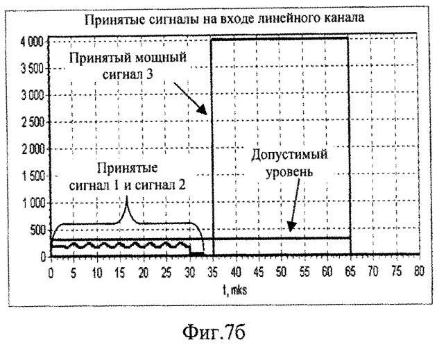 Способ стабилизации вероятности ложной тревоги (варианты) и устройство для его реализации (варианты) (патент 2518052)
