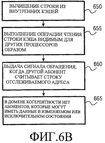 Способ и устройство для приостановки исполнения потока до момента осуществления определенного доступа к памяти (патент 2308754)