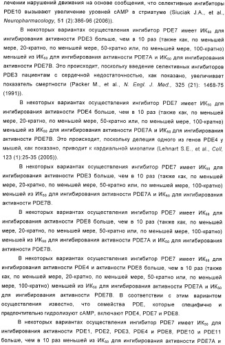 Использование ингибиторов pde7 для лечения нарушений движения (патент 2449790)