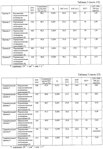 Порошковая гигроскопическая полимерная композиция и способ ее получения (патент 2322463)