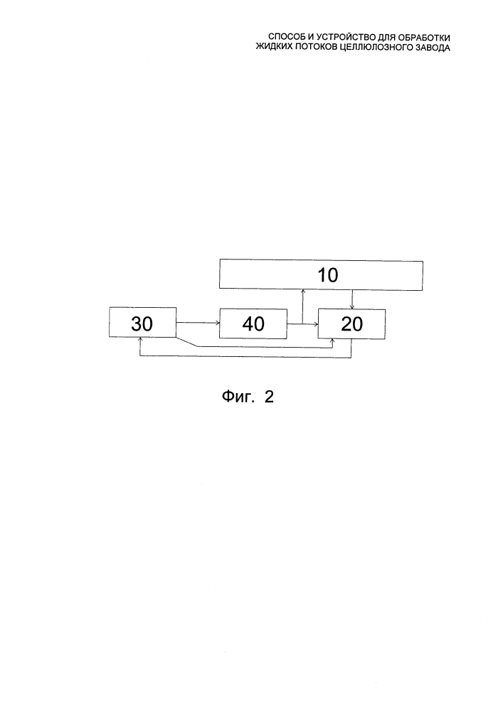 Способ и устройство для обработки жидких потоков целлюлозного завода (патент 2635040)