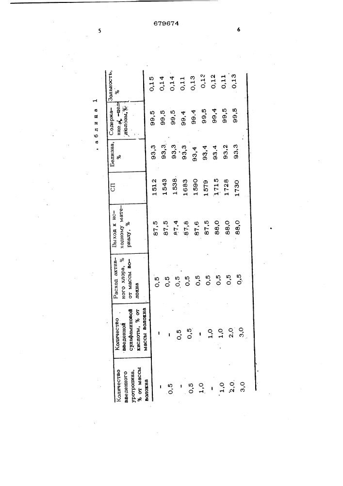 Способ получения хлопковой целлюлозы (патент 679674)