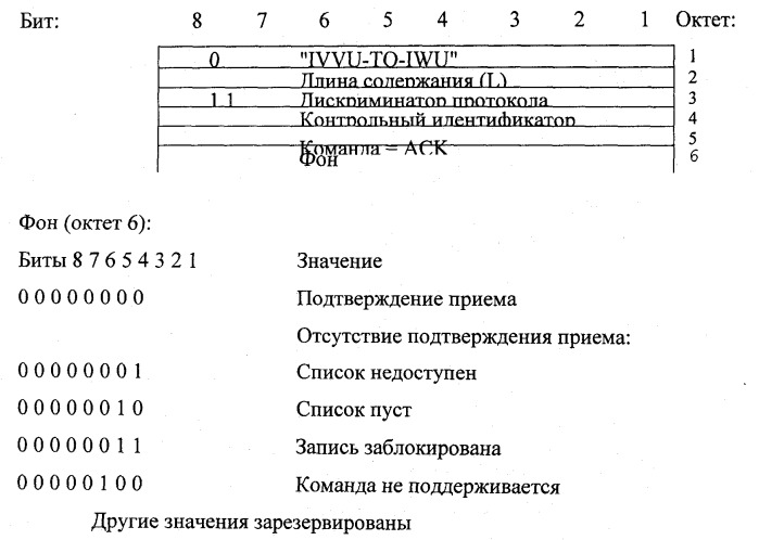 Способ эксплуатации беспроводного мобильного радиоустройства и подключенного к нему беспроводного стационарного радиоустройства (патент 2444149)