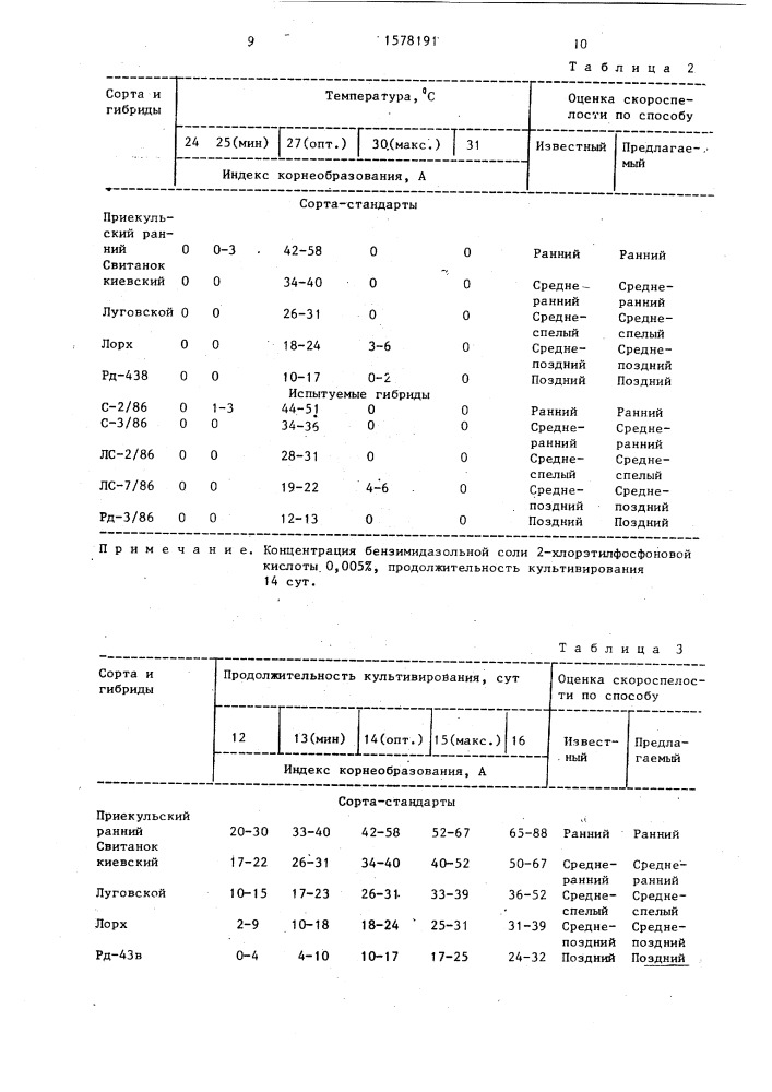 Способ оценки скороспелости селекционных форм картофеля (патент 1578191)