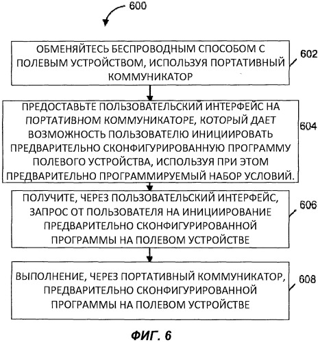 Способ и устройство для управления операционными полевыми устройствами через портативный коммуникатор (патент 2530256)