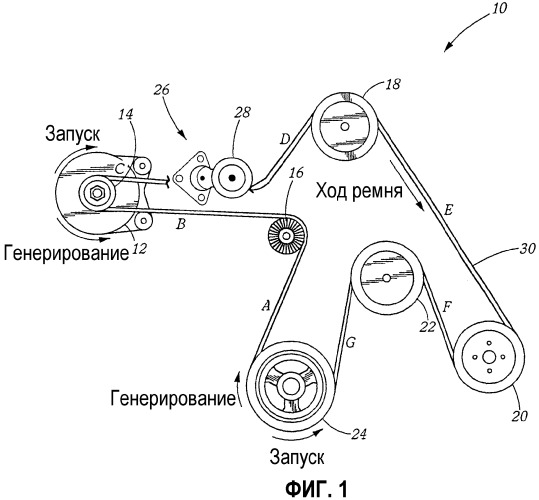 Демпфируемая вспомогательная приводная система, включающая электродвигатель / генератор (патент 2302570)