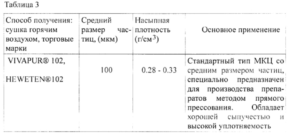 Фармацевтическая композиция, содержащая кальциевую соль розувастатина (варианты) (патент 2606592)