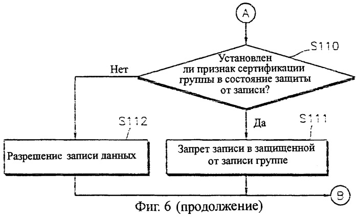 Способ защиты от записи оптического диска для устройства записи и/или воспроизведения оптического диска (варианты) (патент 2244964)
