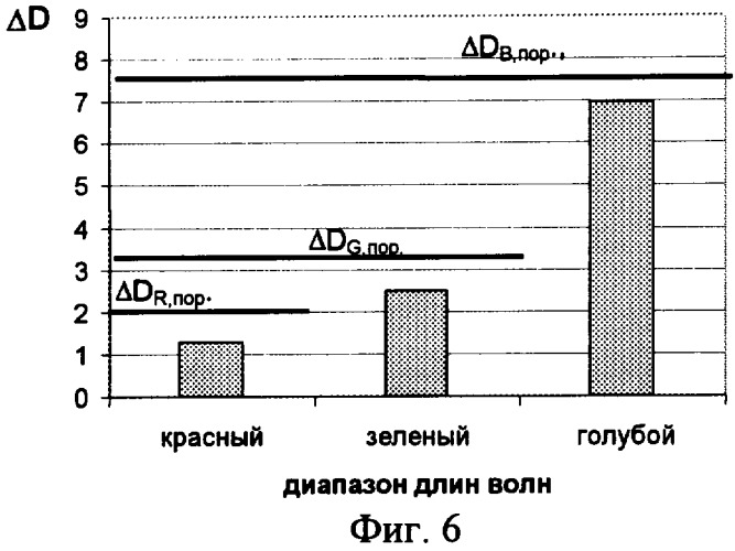 Способ оперативного контроля работоспособности масла и устройство для его осуществления (патент 2329502)