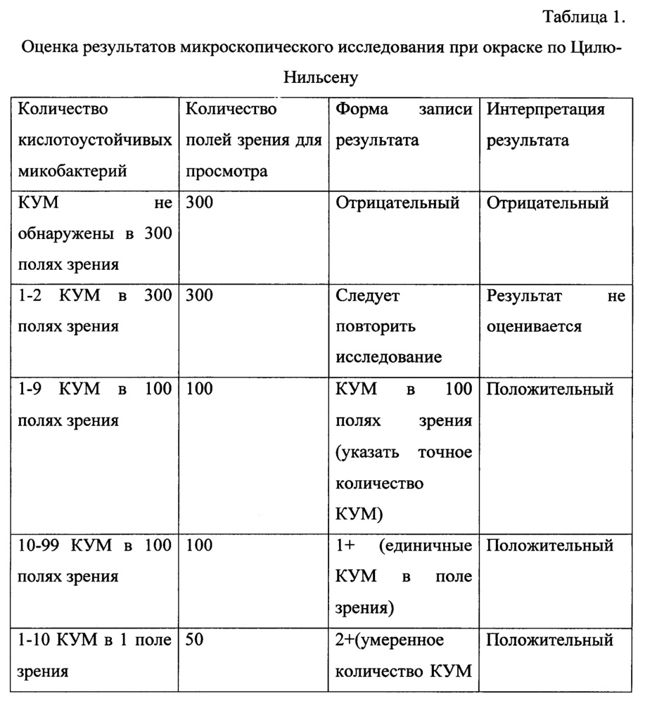 Способ диагностики деструктивных бациллярных форм туберкулеза легких (патент 2642241)