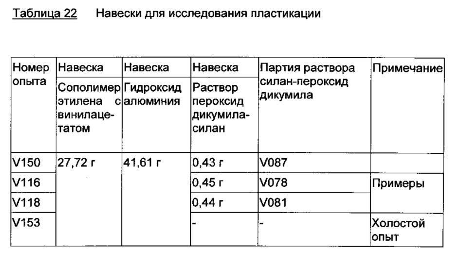 Композиция олефинфункционализованных силоксановых олигомеров, основанных на алкоксисиланах (патент 2613325)