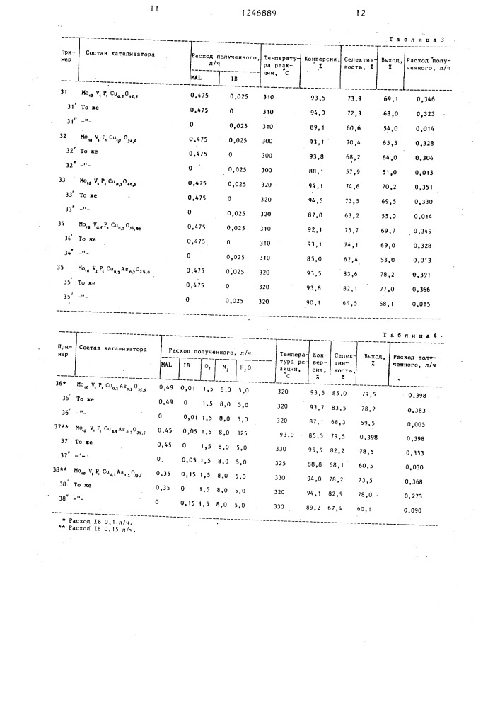 Способ получения метакриловой кислоты (патент 1246889)