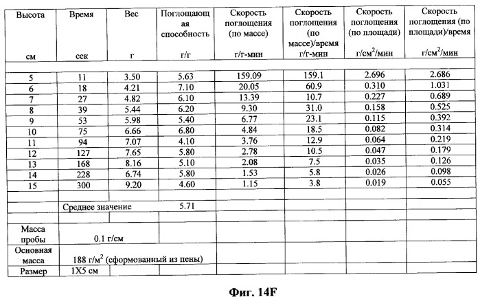 Распределительный слой с улучшенным переносом жидкости в удерживающий слой (патент 2266139)