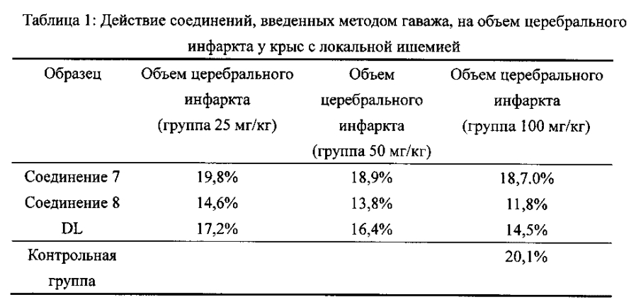 Производное бутилфталида, способ его получения и применение (патент 2593260)