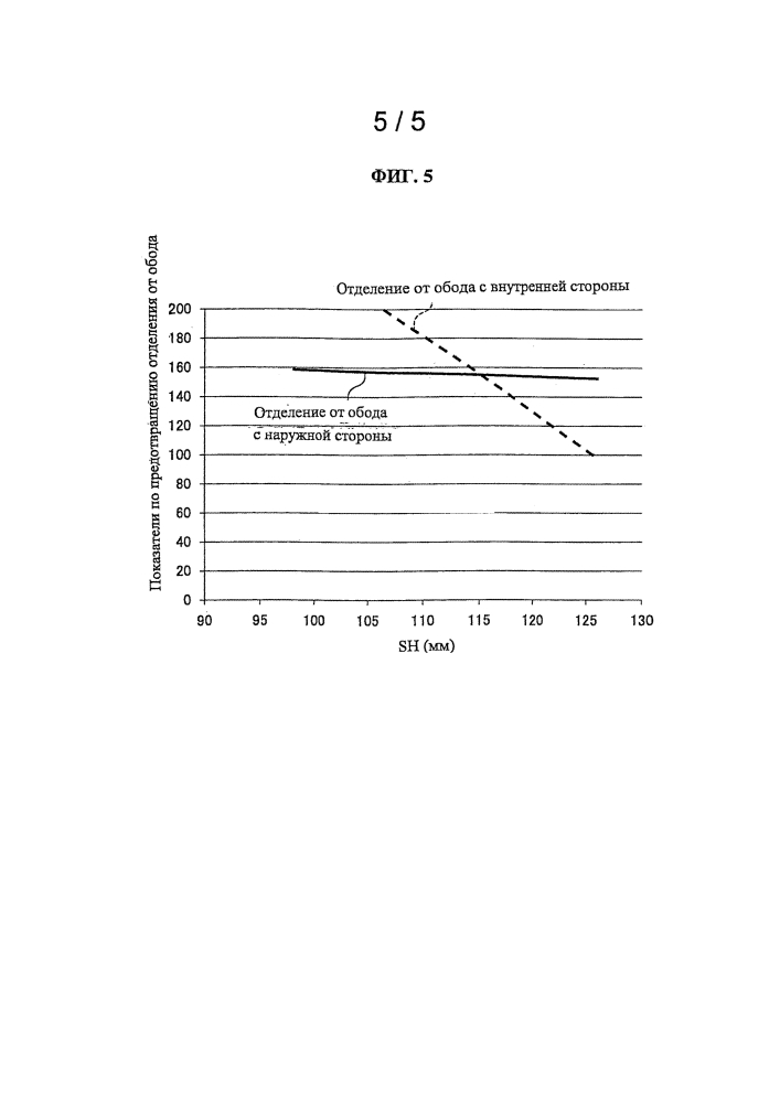 Радиальная шина ранфлет (патент 2643303)