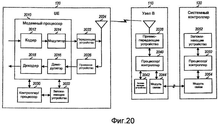 Способ и устройство для улучшения поисковых вызовов (патент 2526534)