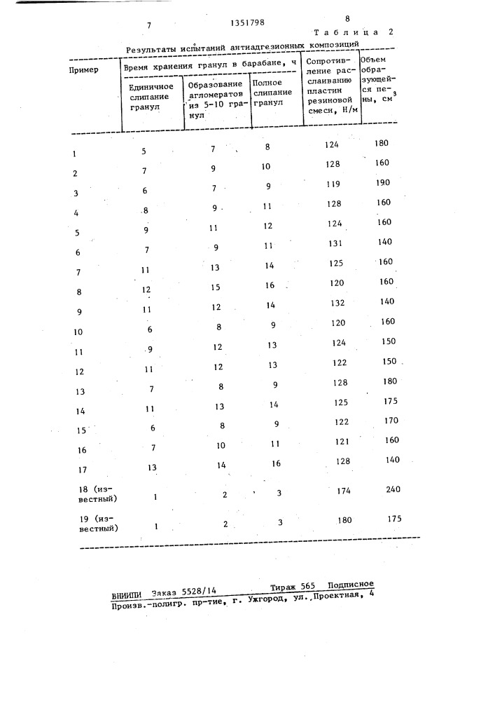 Антиадгезионная композиция для резиновых смесей (патент 1351798)