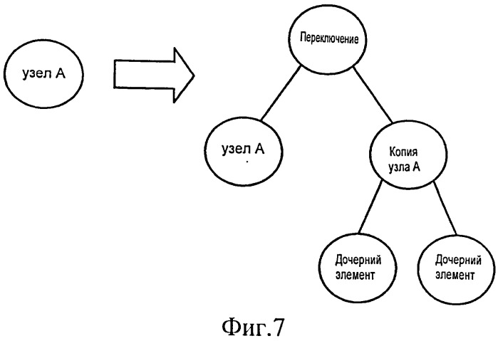 Способы и системы обработки объектных моделей документов (dom) для обработки видеоконтента (патент 2475832)