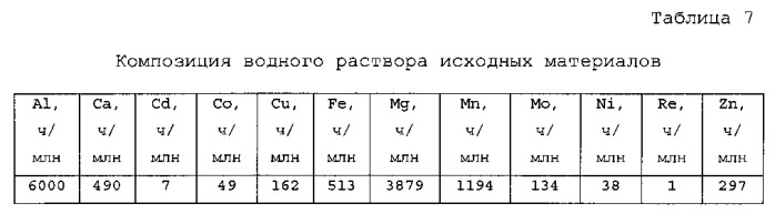 Способ извлечения молибдена из водных кислотных растворов (патент 2563065)