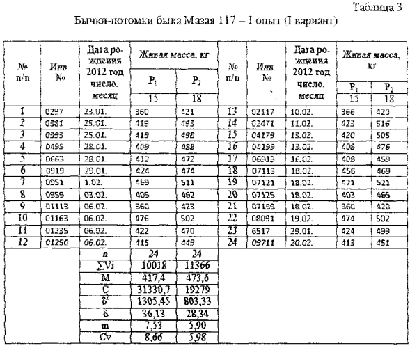 Способ определения и прогнозирования продуктивных качеств молодняка мясных пород крупного рогатого скота по мясной продуктивности (патент 2583305)