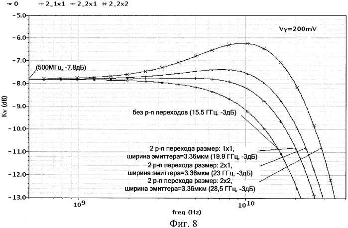 Аналоговый перемножитель напряжений (патент 2439694)