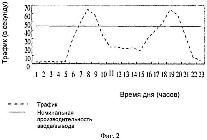 Система и способ для процессирования мультимедийных сообщений (патент 2533452)