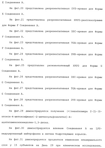 Твердые формы, содержащие (+)-2-[1-(3-этокси-4-метоксифенил)-2-метилсульфонилэтил]-4-ацетиламиноизоиндолин-1, 3-дион, их композиции и применение (патент 2471782)