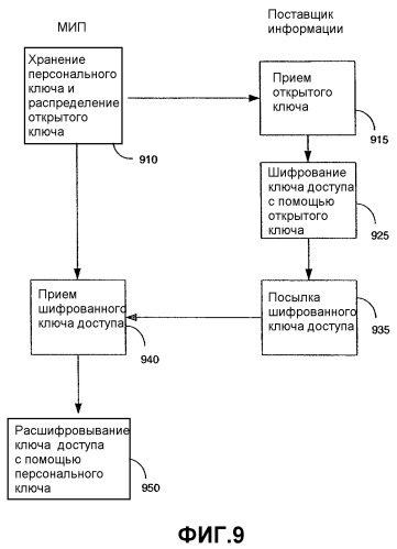 Способ и устройство для защиты в системе обработки данных (патент 2356170)