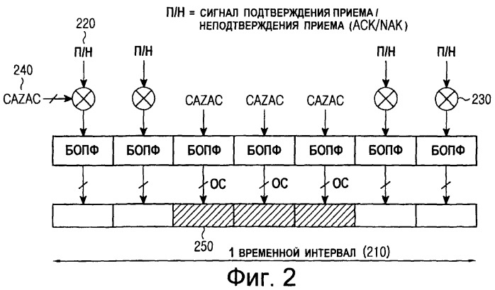 Скачкообразная перестройка последовательности в системах связи на основе множественного доступа с частотным разделением с одной несущей (sc-fdma) (патент 2432685)