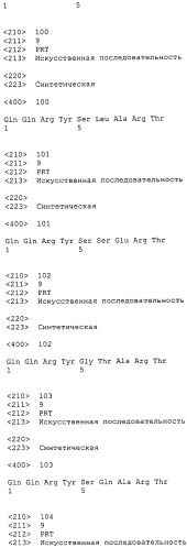 Антагонисты pcsk9 (патент 2528735)