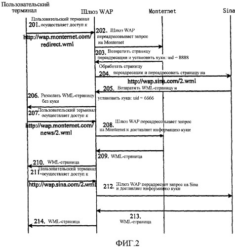 Способ для переадресации страниц и шлюз wap (патент 2446625)
