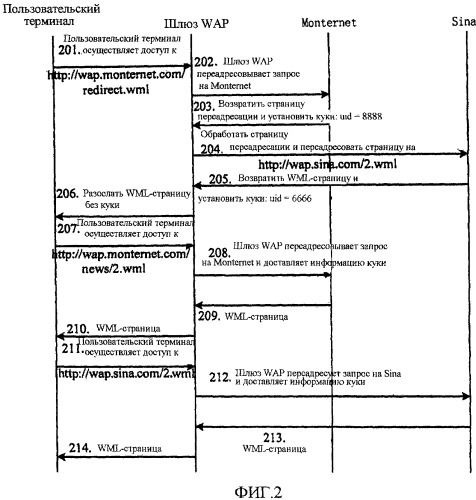 Способ для переадресации страниц и шлюз wap (патент 2446625)