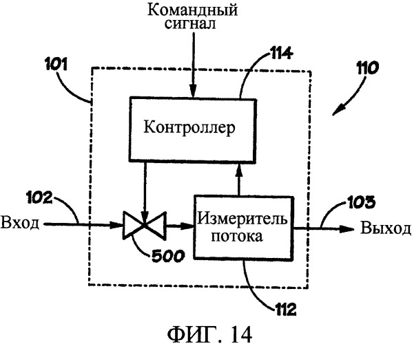 Регулирующий клапан, устройство измерения и регулирования потока (патент 2327074)